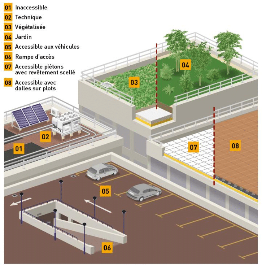 découvrez nos solutions d'étanchéité pour toits terrasses, alliant performance et durabilité. protégez votre espace extérieur des infiltrations d'eau et prolongez la vie de votre toiture grâce à nos techniques avancées et matériaux de qualité.