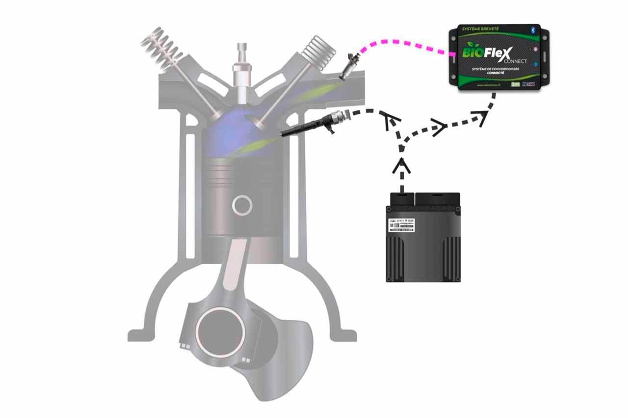 découvrez l'éthanol photovoltaïque, une solution innovante alliant énergie solaire et biocarburant. explorez ses avantages écologiques, son impact sur la transition énergétique et son potentiel de durabilité dans un monde en quête de solutions énergétiques renouvelables.