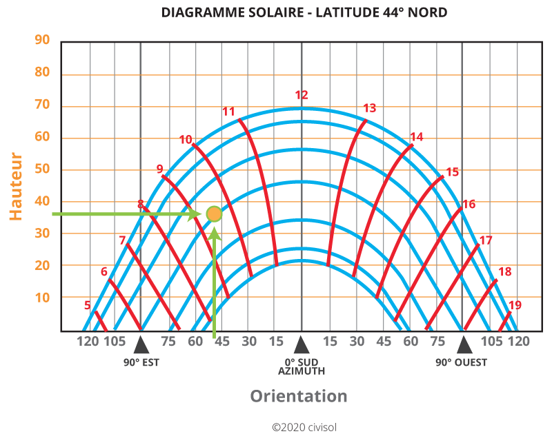 découvrez notre étude approfondie sur l'impact des systèmes photovoltaïques. analyse des bénéfices environnementaux, économiques et sociaux des panneaux solaires dans la transition énergétique.