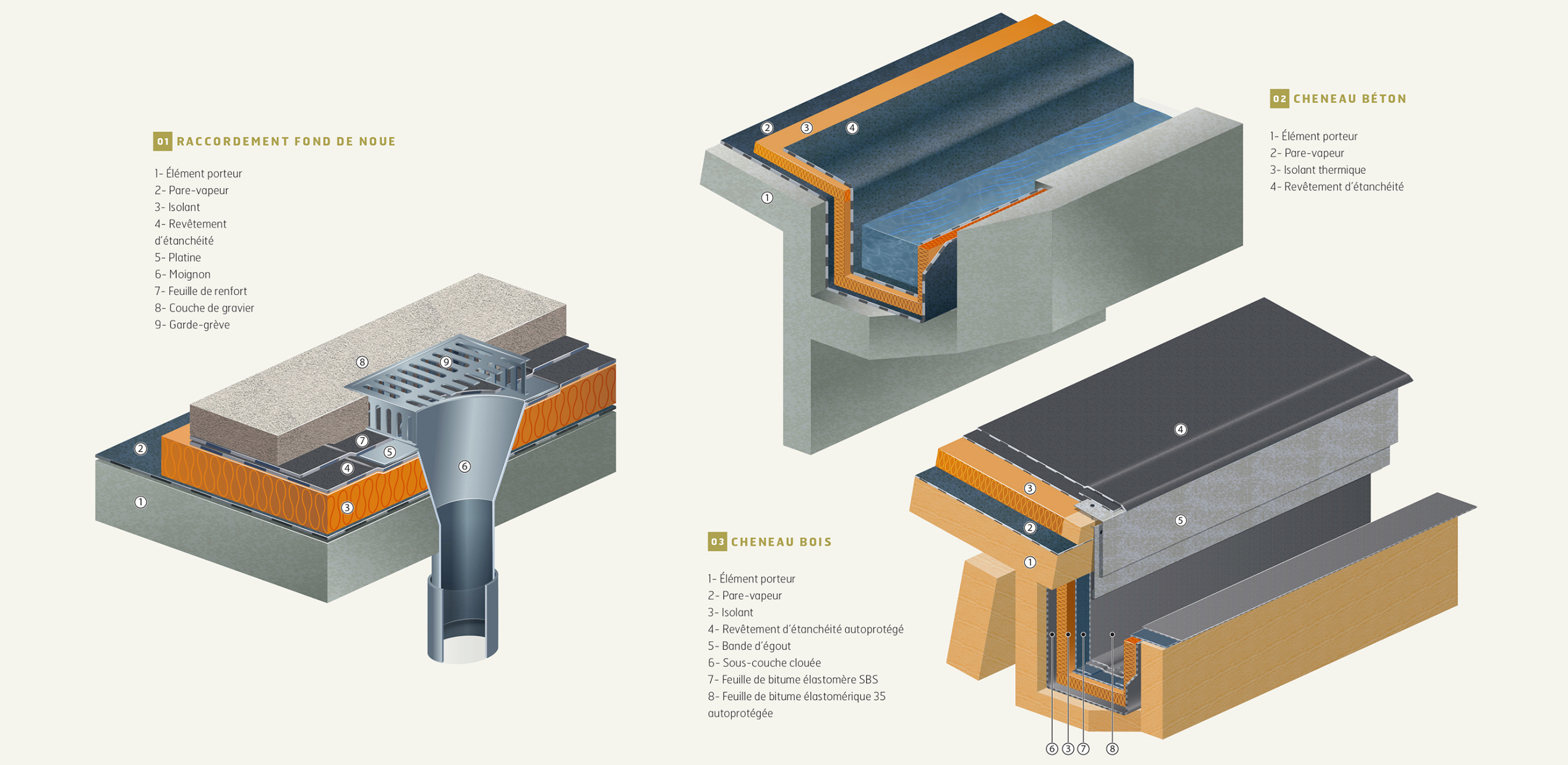 découvrez nos solutions efficaces pour l'évacuation des eaux sur votre toit-terrasse. assurez la longévité de votre toiture et prévenez les problèmes d'humidité grâce à des systèmes adaptés et durables.