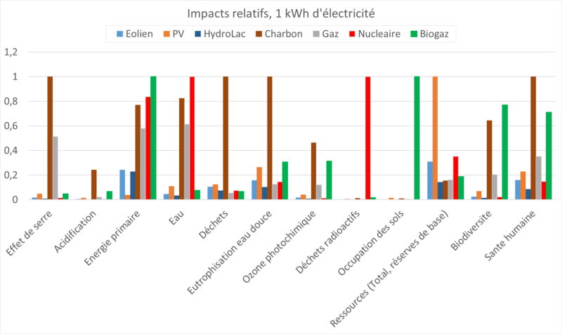 découvrez comment évaluer l'efficacité de vos systèmes photovoltaïques grâce à notre guide complet. analysez les performances, optimisez votre consommation d'énergie et réduisez vos factures grâce à des solutions durables.