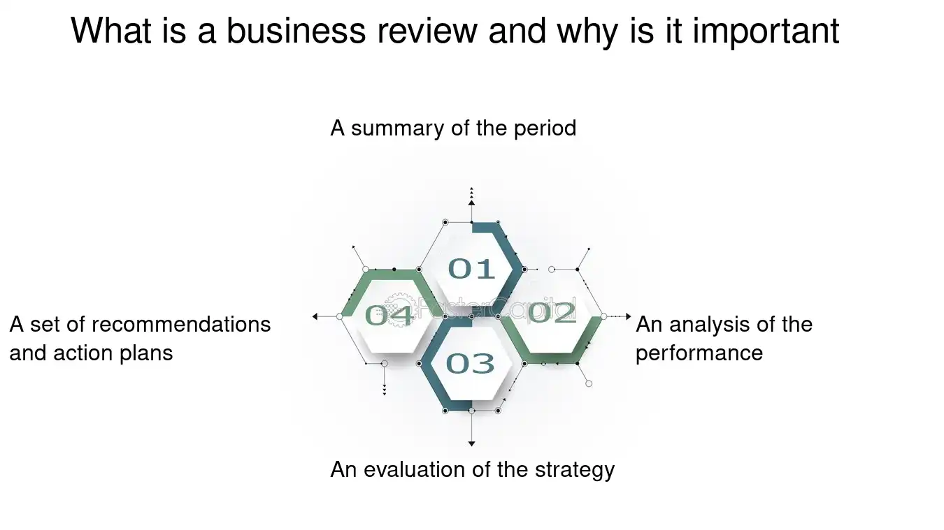 découvrez une analyse approfondie de l'évaluation du projet commercial, incluant des critères de réussite, des stratégies d'optimisation et des recommandations pour améliorer vos performances commerciales.