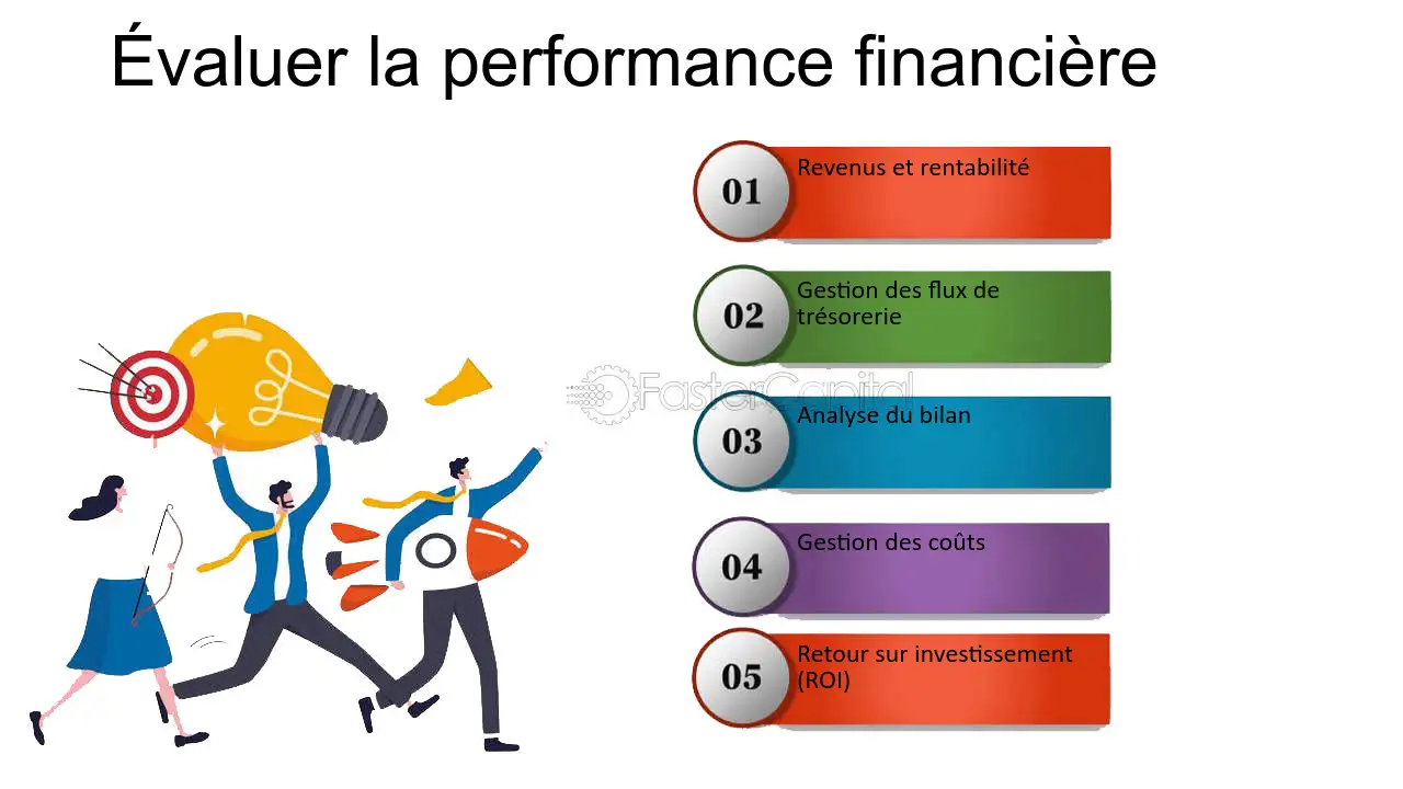 découvrez comment effectuer une évaluation approfondie de votre projet commercial pour maximiser son potentiel. analysez les forces, faiblesses, opportunités et menaces de votre initiative afin d'optimiser votre stratégie et d'assurer le succès de votre entreprise.