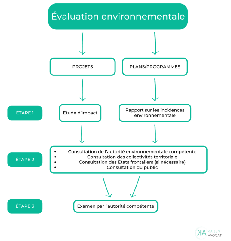 découvrez l'importance des évaluations d'impact pour mesurer les effets des projets et initiatives. apprenez comment ces évaluations contribuent à une prise de décision éclairée et à l'amélioration des résultats dans divers domaines.