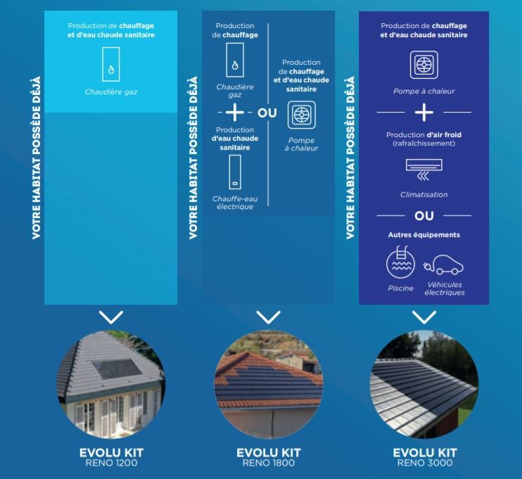découvrez evolu'kit edilians, la solution innovante pour vos projets de construction. alliant performance, durabilité et esthétisme, cet outil s'adapte à vos besoins en matériaux et techniques, garantissant des résultats optimaux pour tous vos chantiers. transformez votre approche de la construction avec evolu'kit edilians.