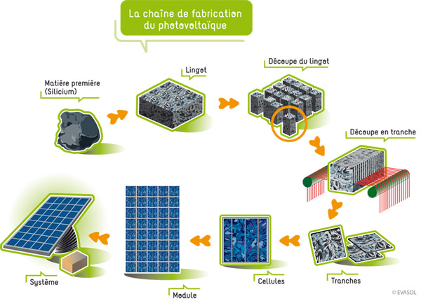 découvrez les principaux fabricants de panneaux photovoltaïques, leurs technologies innovantes et solutions écologiques pour une énergie solaire durable et performante. informez-vous sur les marques fiables et les tendances du marché des énergies renouvelables.
