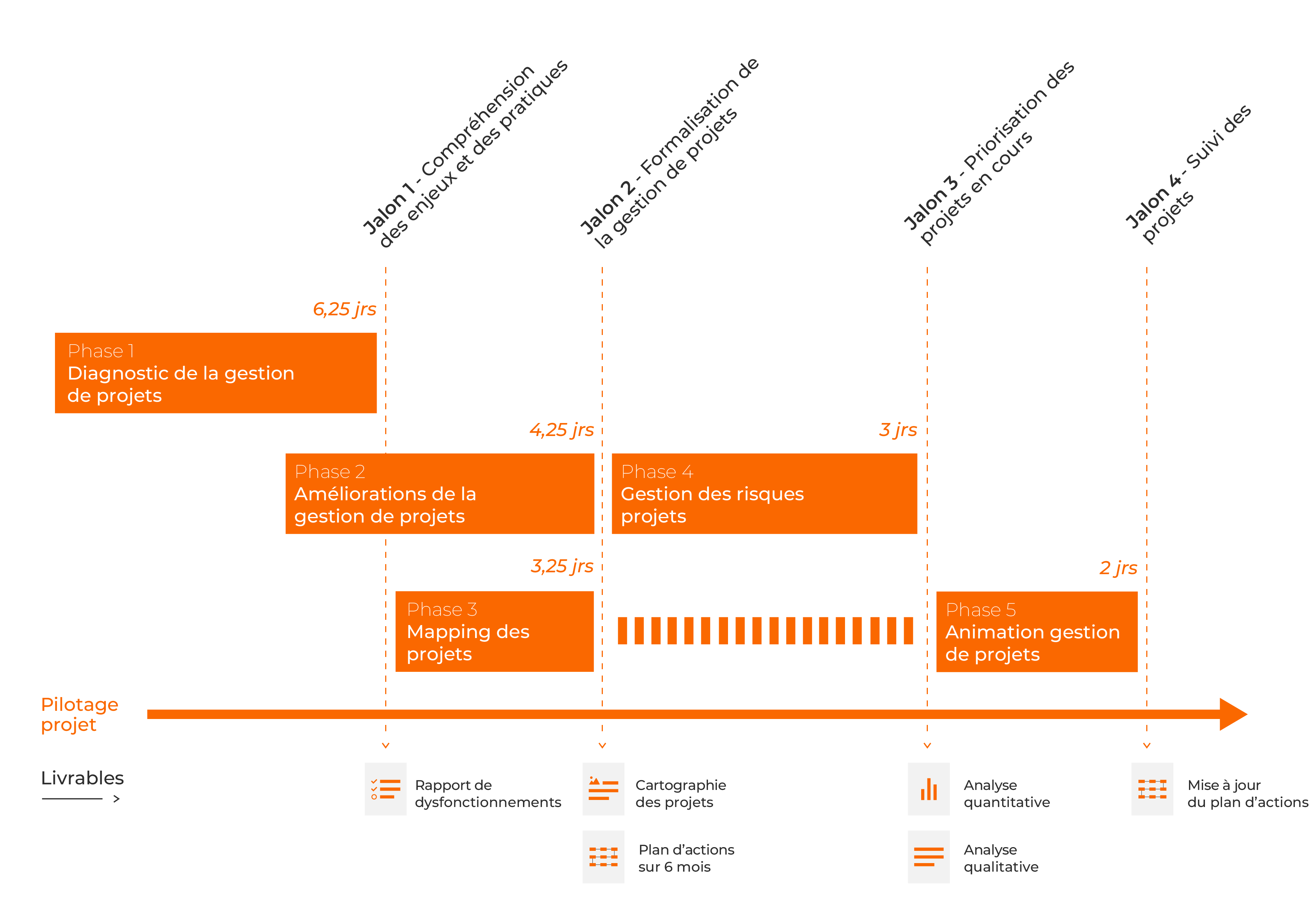 découvrez les étapes clés pour évaluer la faisabilité de votre projet commercial. nous vous guidons à travers l'analyse de marché, la définition des objectifs et l'élaboration d'un plan d'action efficace afin d'assurer le succès de votre entreprise.