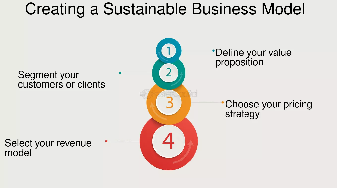 découvrez l'importance d'une étude de faisabilité pour votre projet commercial. analyse des opportunités, évaluation des risques et stratégie de développement : tout ce qu'il faut savoir pour garantir le succès de votre entreprise.