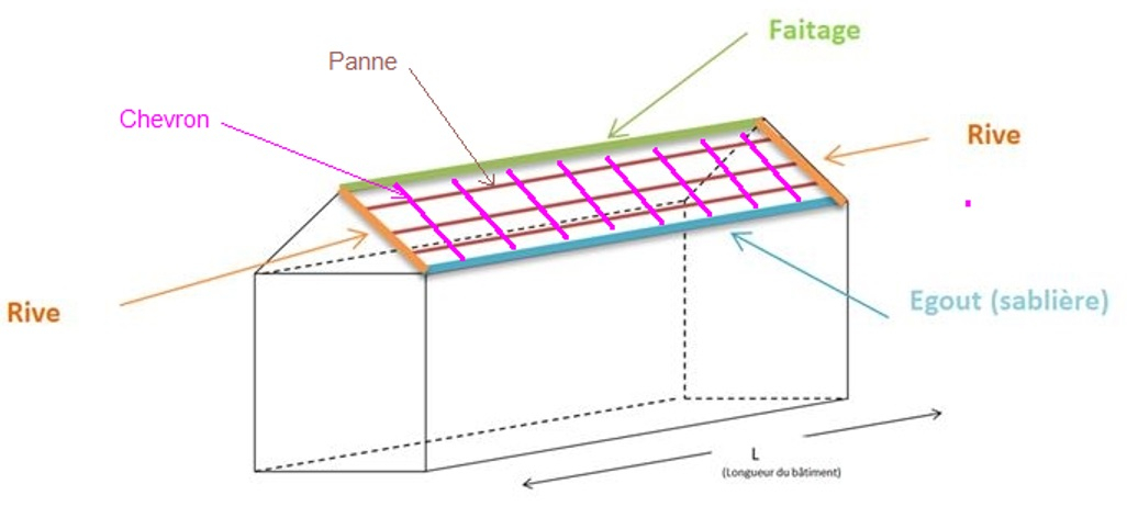 découvrez tout sur le faîtage, un élément clé de l'architecture et de la construction de toits. apprenez son rôle, ses matériaux et son importance dans l'esthétique et la durabilité de votre habitat.