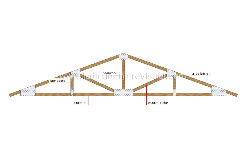 découvrez notre concept innovant de ferme toit habitable, une solution écologique et esthétique qui transforme votre espace en un véritable havre de verdure. idéale pour allier agriculture urbaine et habitation, cette idée vous permettra de profiter d'un jardin luxuriant tout en optimisant votre surface habitable.