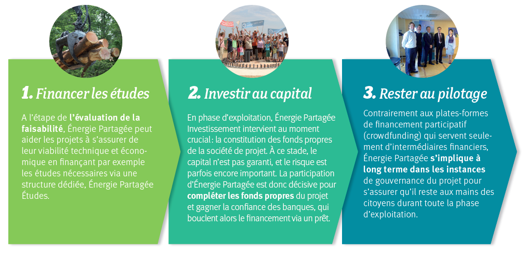 découvrez des solutions de financement pour les projets d'énergie durable. accédez à des subventions, des prêts et des conseils pour soutenir votre transition vers des sources d'énergie respectueuses de l'environnement.