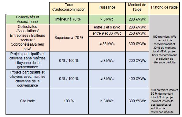 découvrez les options de financement pour vos projets photovoltaïques. maximisez votre retour sur investissement et profitez d'énergies renouvelables grâce à des solutions adaptées à vos besoins.