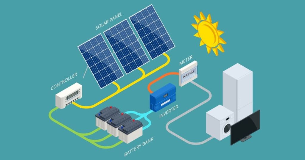 découvrez comment fonctionne un panneau solaire, ses composants clés, et le processus de conversion de la lumière du soleil en énergie électrique. apprenez-en plus sur les avantages des panneaux solaires pour l'environnement et votre facture d'électricité.