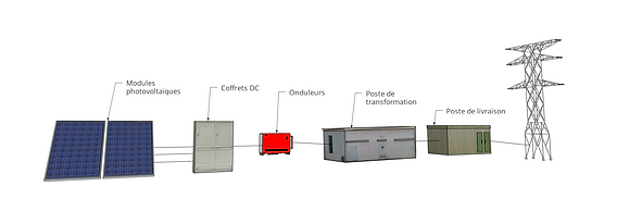 découvrez le fonctionnement des panneaux solaires et leur rôle essentiel dans la production d'énergie renouvelable. apprenez comment ces dispositifs convertissent la lumière du soleil en électricité, les différents types de panneaux disponibles, et les avantages qu'ils apportent à votre habitation ou à votre entreprise.