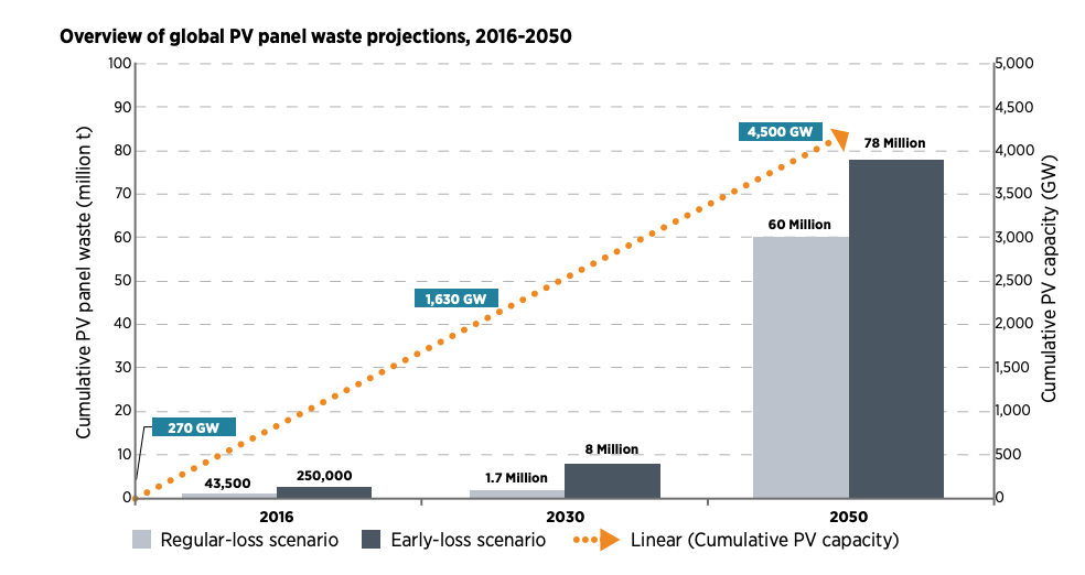 découvrez les meilleures pratiques et solutions pour la gestion des déchets photovoltaïques. apprenez comment réduire l'impact environnemental de vos panneaux solaires en suivant des stratégies durables et responsables.