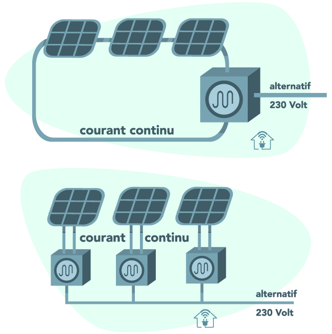 découvrez notre guide complet sur l'autoconsommation photovoltaïque : conseils pratiques, avantages, étapes d'installation et économies potentielles. optimisez votre consommation d'énergie grâce à l'énergie solaire et réduisez votre empreinte carbone.
