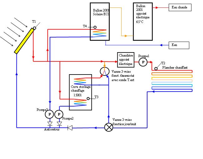 découvrez notre guide complet sur l'autoconstruction de votre plancher chauffant solaire. apprenez les étapes clés, les matériaux nécessaires et les astuces pour optimiser l'efficacité énergétique de votre système de chauffage par le sol, tout en réduisant votre empreinte carbone.