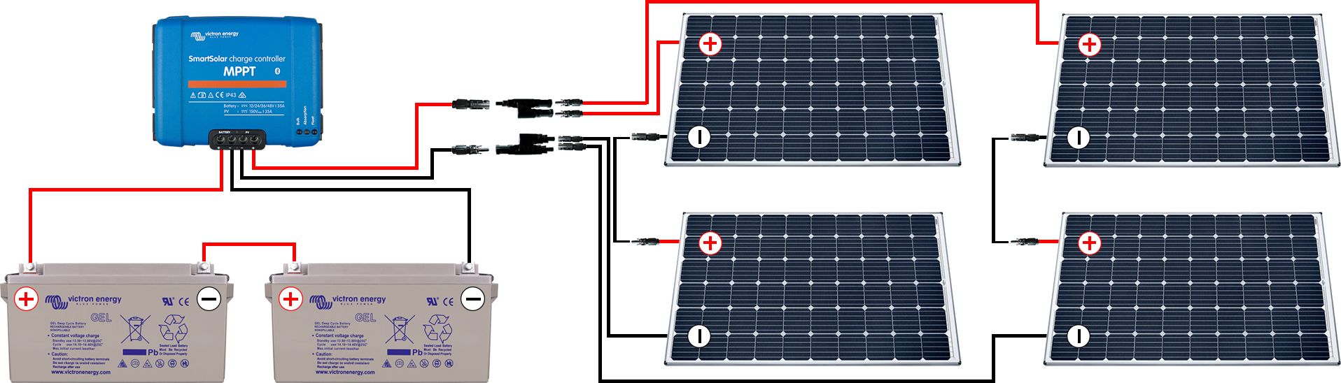 découvrez notre guide complet pour le branchement d'un panneau solaire 220v. apprenez les étapes essentielles, les outils nécessaires et les conseils de sécurité pour une installation réussie et efficace de votre système énergétique solaire.