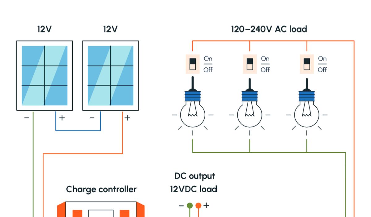découvrez notre guide complet pour l'installation de panneaux solaires. apprenez les étapes essentielles, les conseils pratiques et les meilleures pratiques pour optimiser votre système solaire. profitez des énergies renouvelables et réduisez vos factures d'électricité grâce à notre expertise.