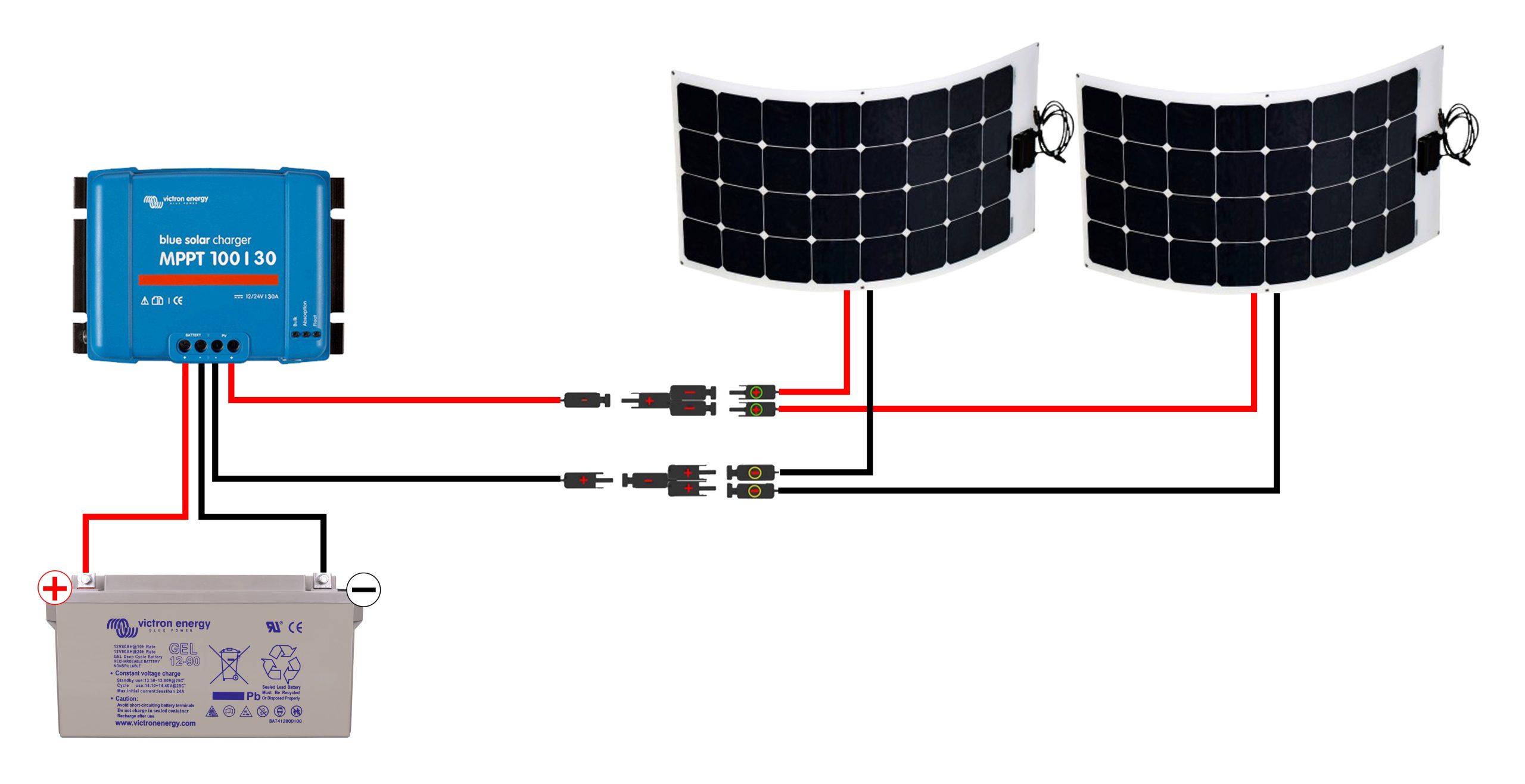 découvrez notre guide complet sur les panneaux photovoltaïques : fonctionnement, avantages, étapes d'installation et conseils pour maximiser votre production d'énergie solaire. profitez d'une transition énergétique réussie et d'économies durables grâce à notre expertise.