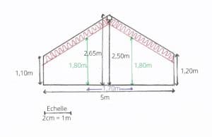 découvrez tout ce qu'il faut savoir sur la hauteur sous toit, un élément clé pour optimiser votre espace intérieur. apprenez comment mesurer, choisir et aménager vos combles ou vos espaces de rangement avec des conseils pratiques et des idées inspirantes.
