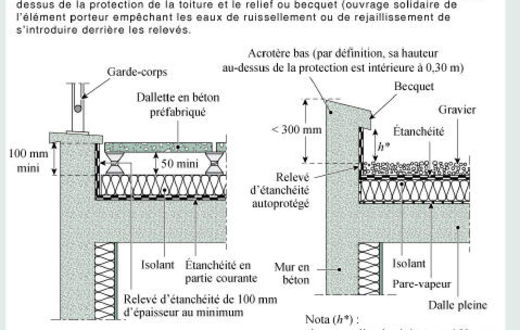 découvrez tout ce qu'il faut savoir sur la hauteur des toits plats : normes, avantages, et conseils d'aménagement pour optimiser votre espace. informez-vous pour faire le meilleur choix pour votre projet de construction ou de rénovation.
