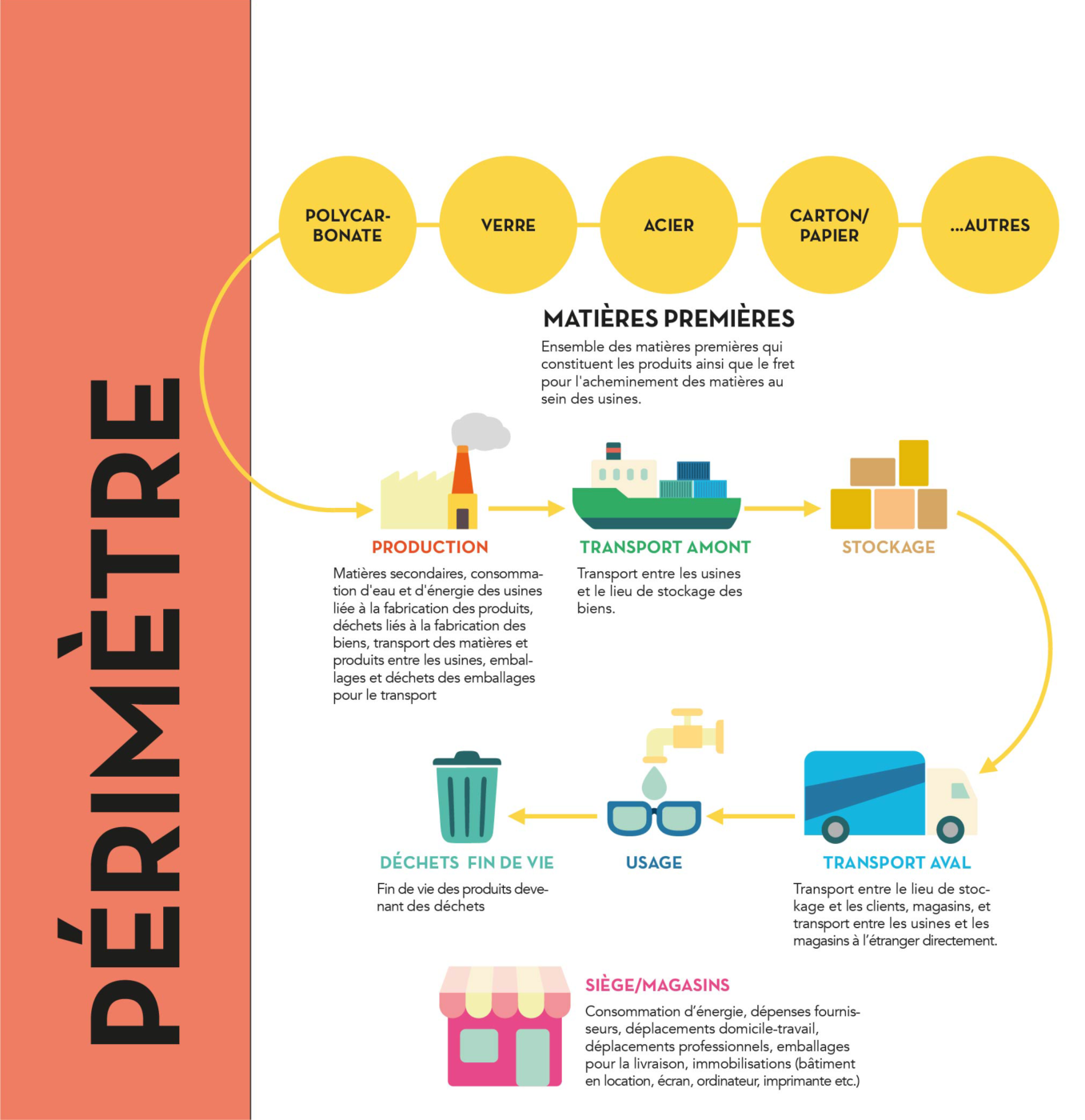 découvrez comment mesurer et réduire l'impact carbone de votre entreprise. adoptez des pratiques durables pour minimiser votre empreinte écologique tout en améliorant votre image de marque.
