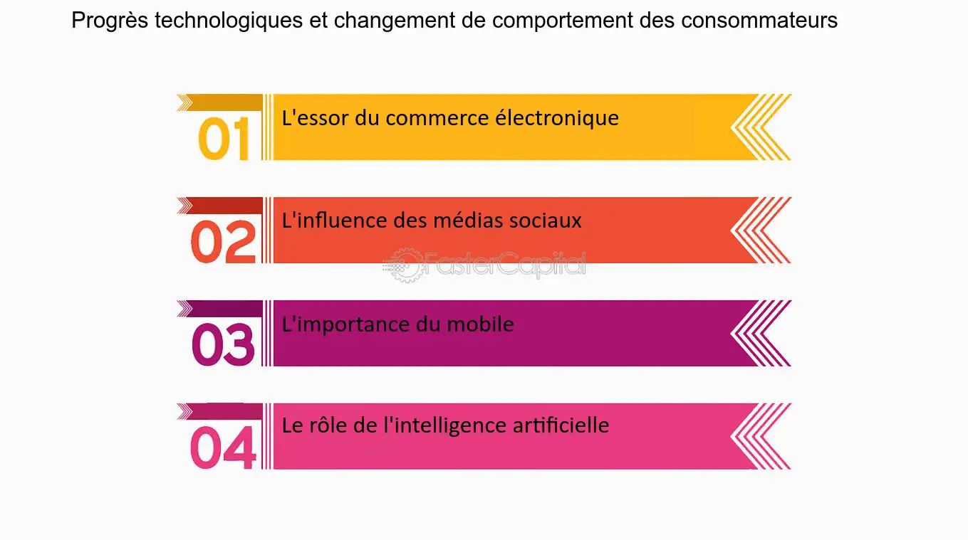 découvrez comment la consommation influence l'économie, affectant à la fois les marchés, l'emploi et la croissance durable. plongez dans les enjeux cruciaux liés à nos habitudes d'achat et leur impact sur le développement économique.