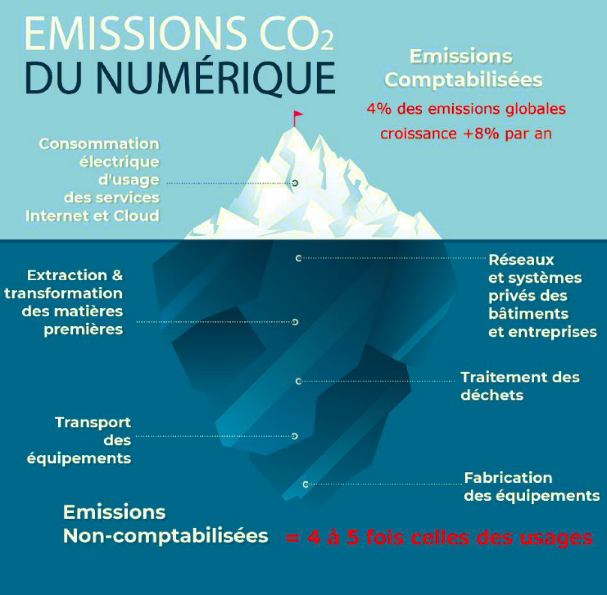 découvrez l'impact environnemental des entreprises et les meilleures pratiques pour réduire leur empreinte écologique. apprenez comment les entreprises peuvent contribuer à la durabilité et à la protection de notre planète.