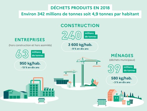 découvrez comment évaluer et réduire l'impact environnemental de votre entreprise pour un avenir durable. apprenez les meilleures pratiques et stratégies pour intégrer la responsabilité écologique dans votre modèle d'affaires.