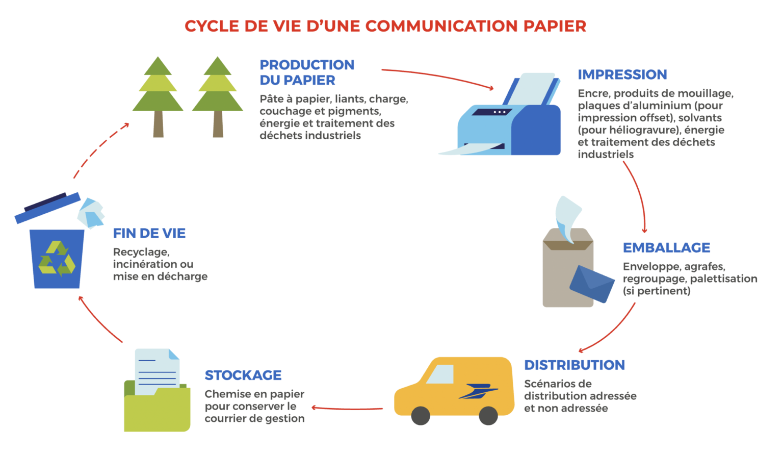 découvrez comment mesurer et réduire l'impact environnemental des entreprises. explorez des stratégies durables pour améliorer votre empreinte écologique tout en renforçant votre responsabilité sociale.