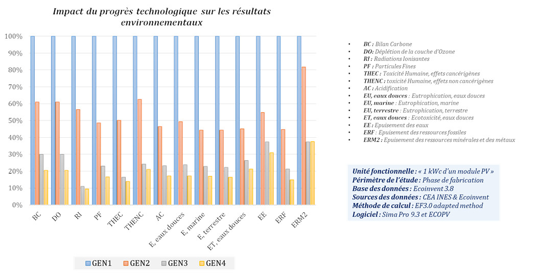 découvrez les impacts socio-économiques des toits photovoltaïques, une solution durable qui transforme la production d'énergie, crée des emplois et favorise l'autonomie énergétique des collectivités. informez-vous sur les bénéfices environnementaux et économiques associés à cette technologie innovante.