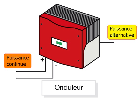 découvrez l'importance des onduleurs solaires dans les systèmes photovoltaïques. apprenez comment ces dispositifs essentiels optimisent la conversion de l'énergie solaire, maximisent l'efficacité énergétique et garantissent un fonctionnement fiable pour une consommation d'énergie durable.