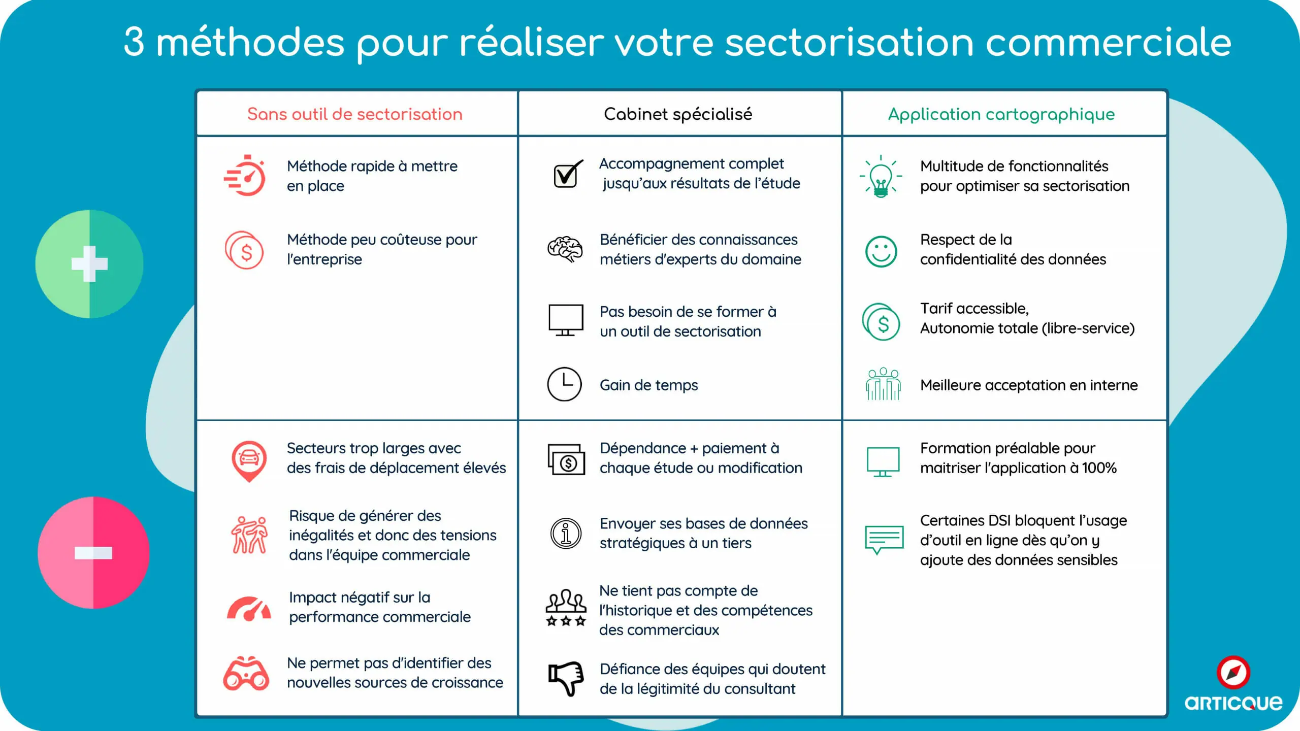 découvrez des stratégies efficaces d'incitatifs pour dynamiser vos équipes commerciales. maximisez la motivation et la performance de vos vendeurs grâce à des récompenses attrayantes et des programmes de reconnaissance adaptés.