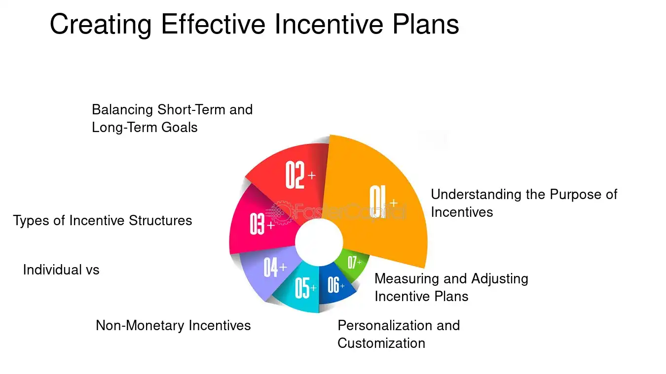 découvrez des stratégies efficaces d'incitatifs pour motiver vos équipes commerciales et booster leurs performances. transformez l'engagement de vos collaborateurs en résultats concrets grâce à des récompenses adaptées et des programmes de reconnaissance innovants.