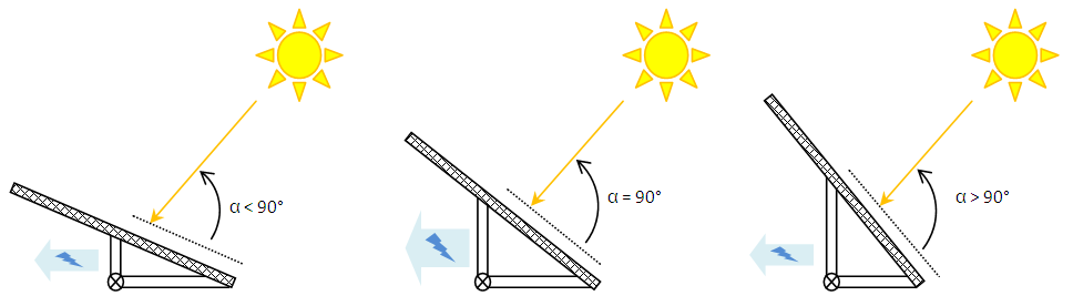 découvrez l'importance de l'inclinaison des panneaux photovoltaïques pour optimiser leur performance et maximiser la production d'énergie solaire. apprenez comment choisir l'angle idéal en fonction de votre localisation.