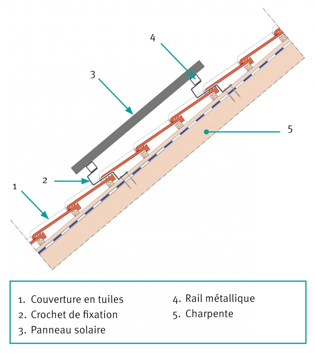 découvrez l'importance de l'inclinaison du toit pour maximiser l'efficacité de vos panneaux solaires. apprenez comment un angle optimal peut améliorer la production d'énergie solaire et prolonger la durée de vie de votre installation.