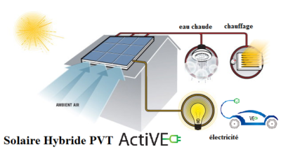 découvrez les inconvénients des panneaux solaires hybrides : coût élevé, complexité d'installation, maintenance requise et performances variables. informez-vous avant de faire le choix d'utiliser cette technologie pour votre projet énergétique.