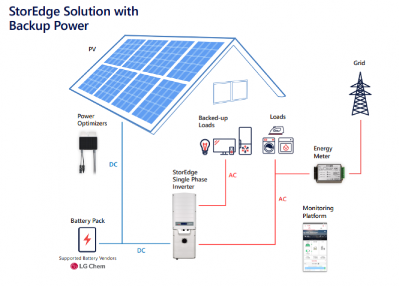 découvrez nos services d'installation d'énergie solaire pour une transition énergétique réussie. bénéficiez d'une expertise professionnelle pour optimiser votre efficacité énergétique et réduire vos factures.
