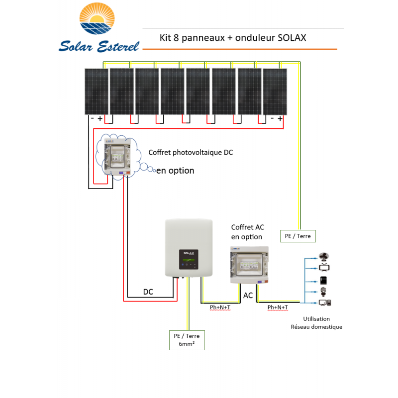 découvrez comment l'installation de panneaux solaires peut transformer votre consommation d'énergie. profitez d'économies sur vos factures, augmentez la valeur de votre propriété et contribuez à un avenir plus durable grâce à une solution énergétique renouvelable.