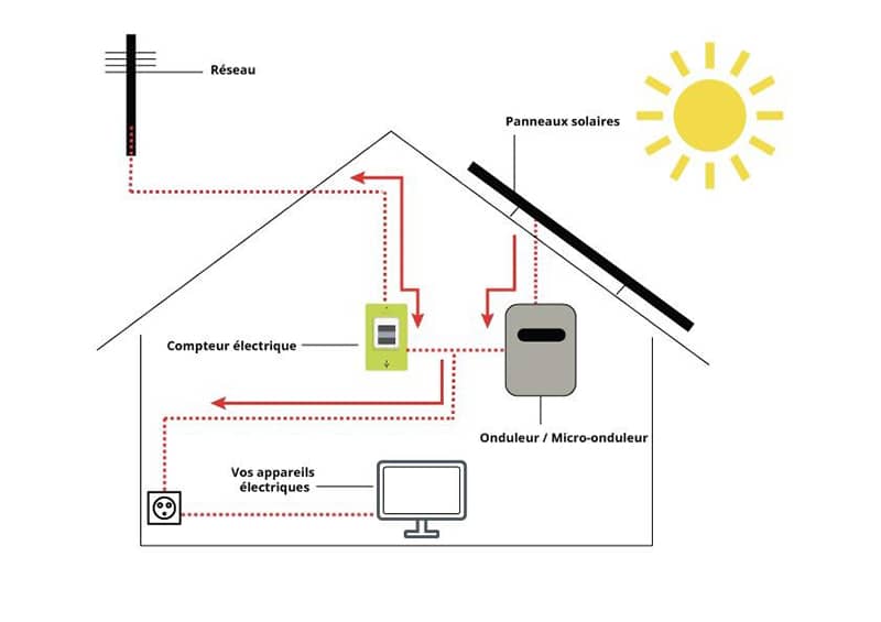 découvrez comment installer des panneaux solaires efficacement pour réduire vos factures d'énergie et respecter l'environnement. suivez notre guide complet étape par étape pour optimiser votre transition vers l'énergie renouvelable.