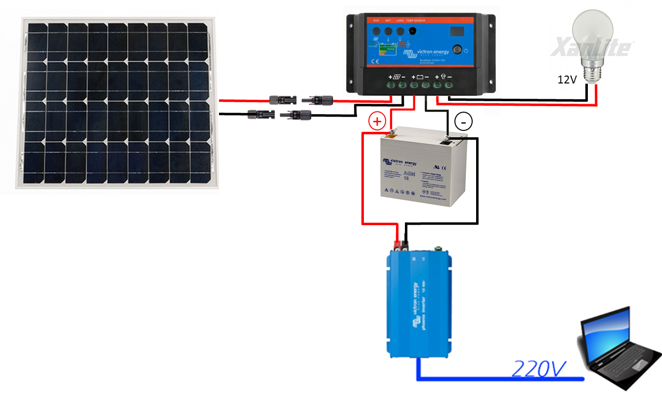 découvrez comment installer des panneaux solaires chez vous pour réduire vos factures d'énergie et contribuer à un avenir durable. suivez notre guide étape par étape et bénéficiez des avantages de l'énergie solaire.