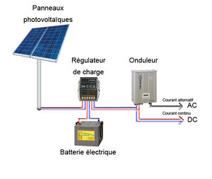 découvrez notre service d'installation photovoltaïque pour transformer votre consommation d'énergie et réduire vos factures. profitez des avantages des panneaux solaires, tout en contribuant à un avenir plus durable et respectueux de l'environnement.