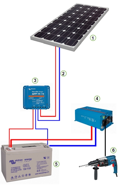 découvrez les avantages de l'installation photovoltaïque autonome pour produire votre propre électricité. une solution durable et économique pour répondre à vos besoins énergétiques tout en préservant l'environnement.