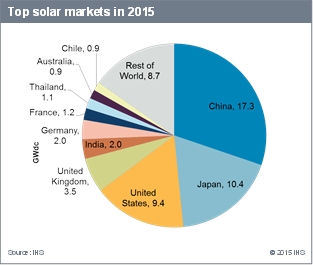 découvrez comment investir efficacement sur le marché solaire, les opportunités à saisir, les avantages écologiques et financiers, ainsi que les tendances futures qui façonnent cette énergie renouvelable prometteuse.