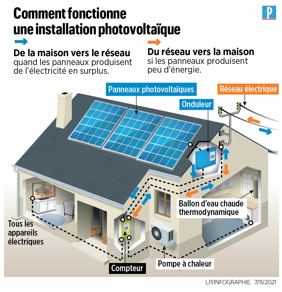 découvrez comment investir dans les panneaux photovoltaïques avec edf : une solution durable pour réduire vos factures d'électricité tout en contribuant à la transition énergétique. profitez d'un accompagnement personnalisé et d'une expertise reconnue pour maximiser votre investissement tout en préservant l'environnement.