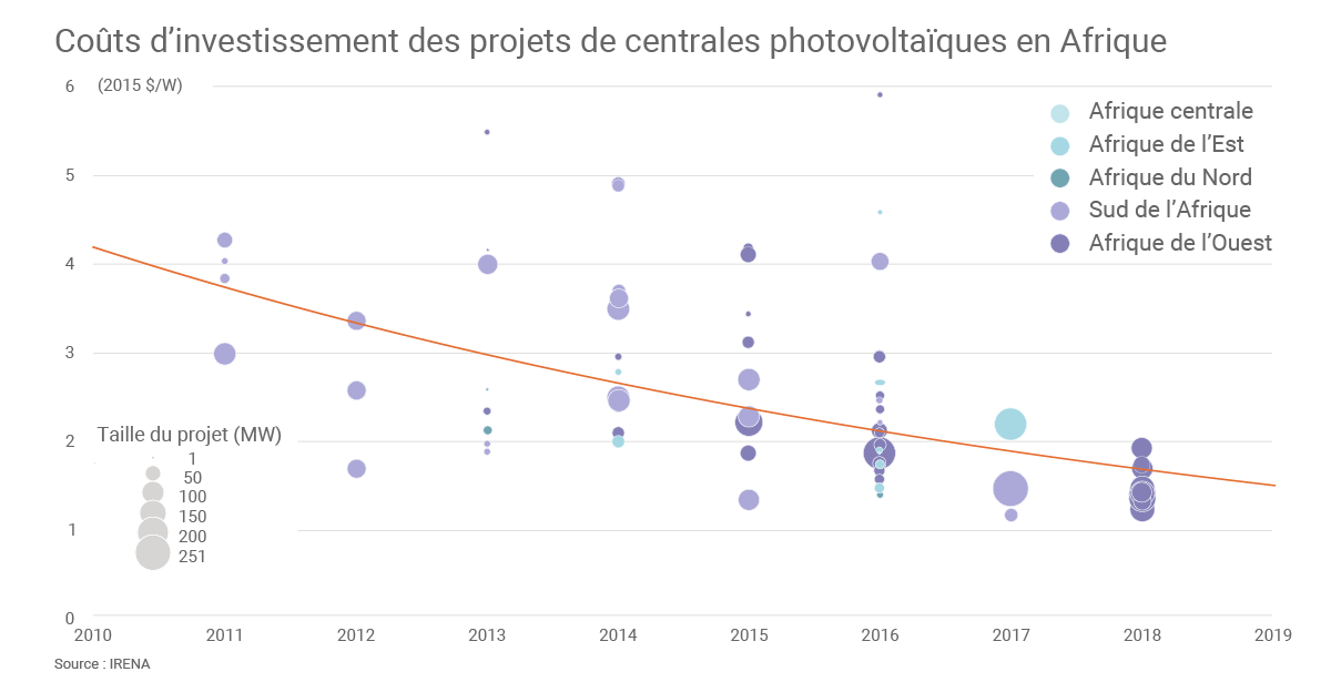 découvrez les avantages de l'investissement photovoltaïque pour produire votre propre électricité verte, réduire vos factures d'énergie et contribuer à la transition écologique. profitez d'un rendement durable et d'aides financières pour maximiser votre projet.