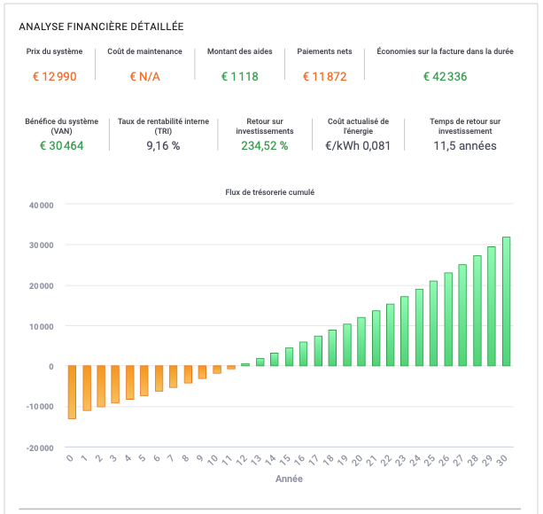 découvrez les avantages de l'investissement photovoltaïque : une solution écoresponsable pour rentabiliser votre épargne tout en contribuant à la transition énergétique. informez-vous sur les aides disponibles, les technologies innovantes et les retours sur investissement.