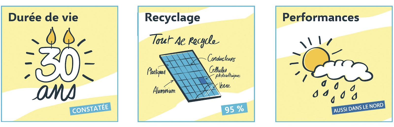 découvrez les avantages de l'investissement photovoltaïque : une solution durable pour réduire vos factures d'électricité tout en contribuant à la transition énergétique. maximisez votre rendement grâce aux subventions et aux technologies de pointe.