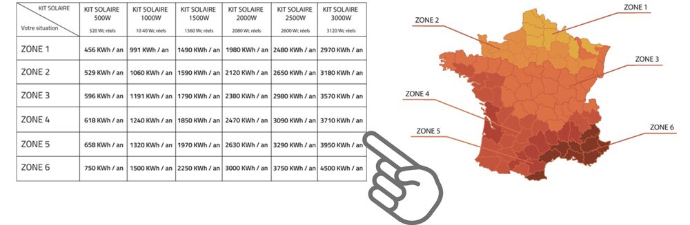 découvrez comment l'investissement dans des panneaux photovoltaïques peut être rentable et profiter à votre portefeuille tout en contribuant à un avenir plus durable. maximisez vos économies d'énergie et bénéficiez d'incitations fiscales avantageuses.